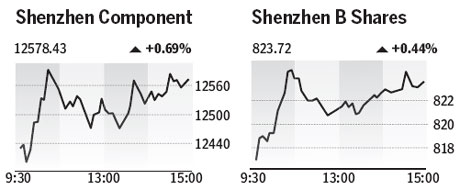 Market roundup