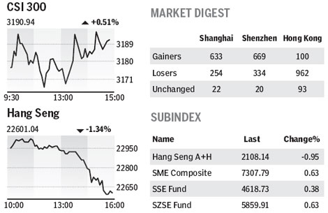 Market roundup