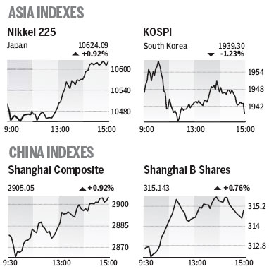 Market Roundup