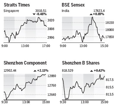 Market Roundup