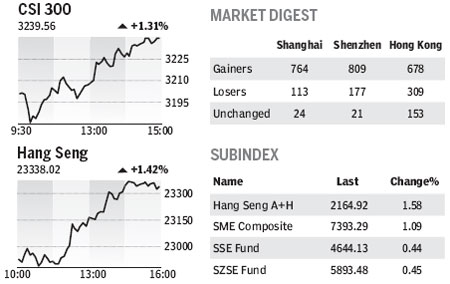 Market Roundup