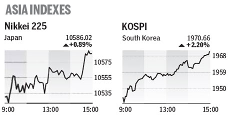 Market roundup