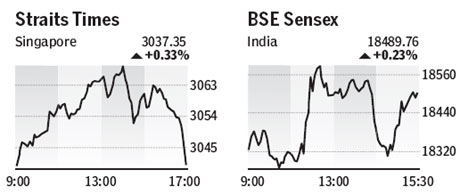 Market roundup