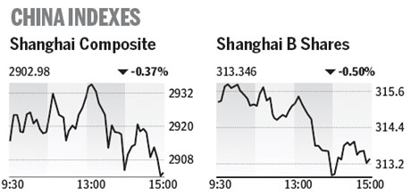 Market roundup
