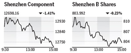 Market roundup