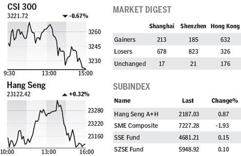 Market roundup