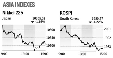 Market roundup