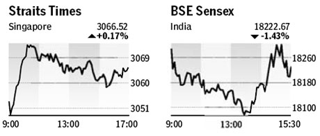 Market roundup
