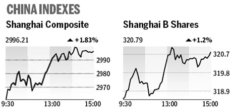 Market roundup