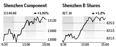 Market roundup