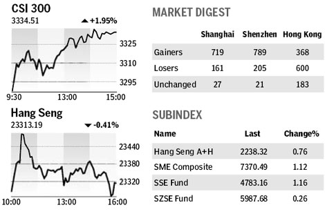 Market roundup