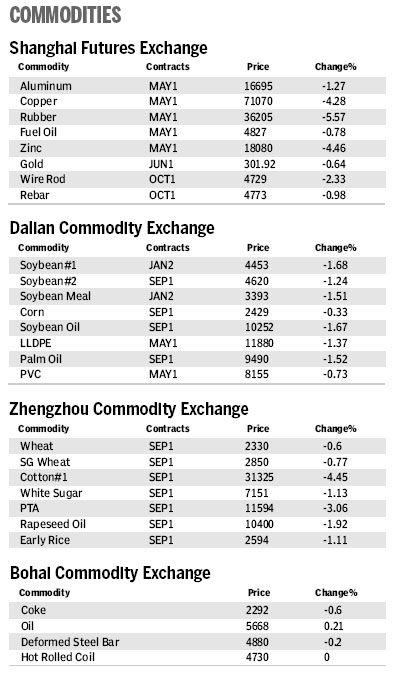 Market Roundup