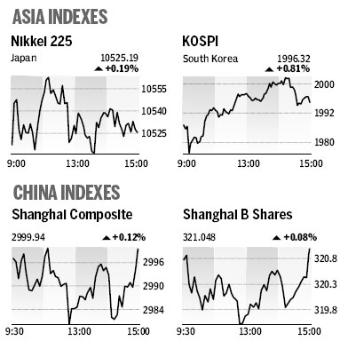 Market Roundup