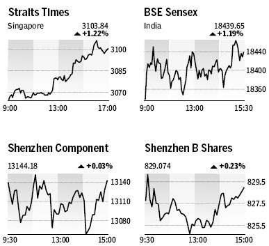 Market Roundup
