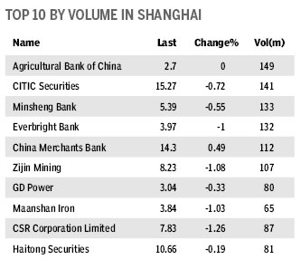 Market Roundup