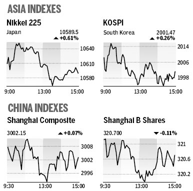 Market Roundup