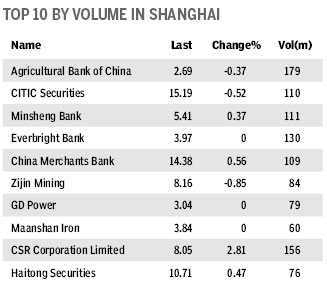 Market Roundup