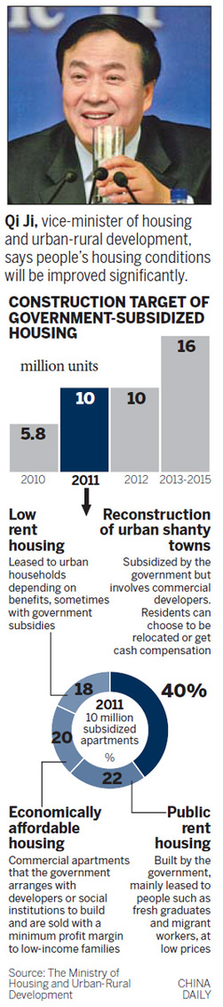Govt to build 10 m homes