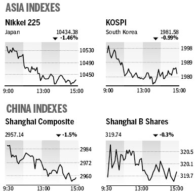 Market Roundup