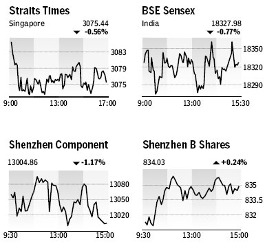 Market Roundup