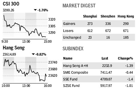 Market Roundup
