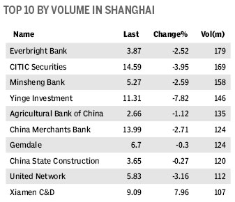 Market Roundup
