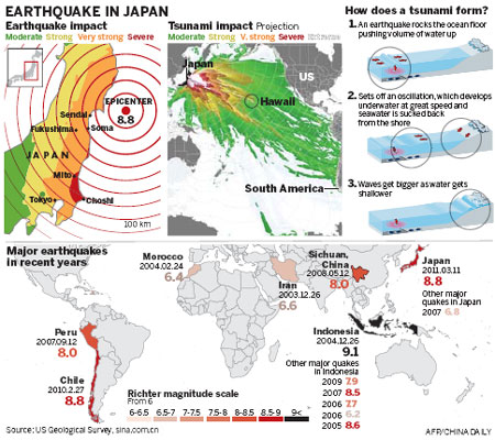 Widespread tsunami warning issued