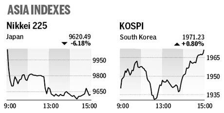 Market roundup