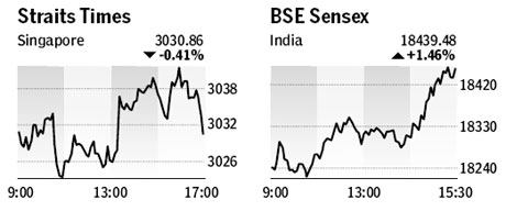 Market roundup