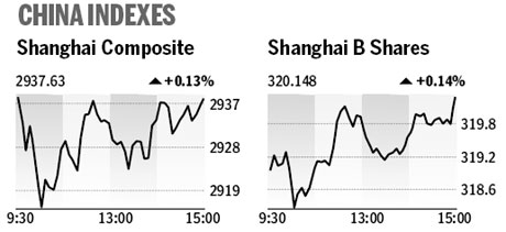 Market roundup