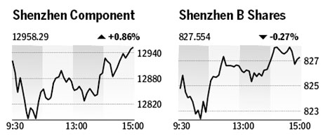 Market roundup
