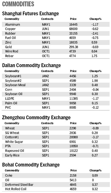 Market Roundup