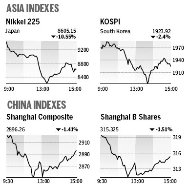 Market Roundup
