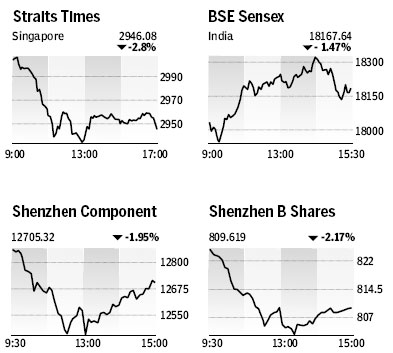 Market Roundup