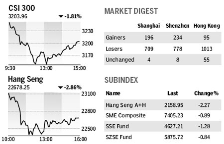Market Roundup