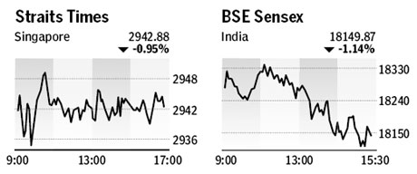 Market roundup