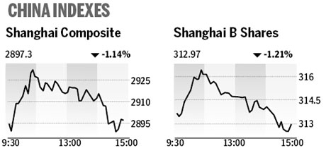 Market roundup