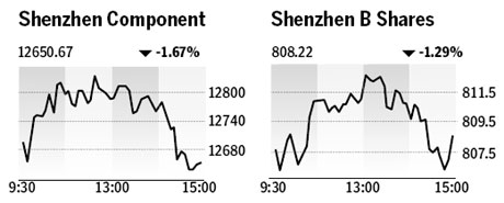 Market roundup