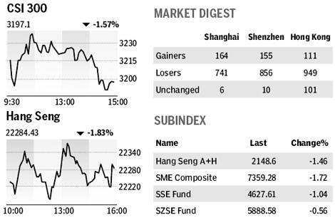 Market roundup