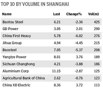 Market roundup
