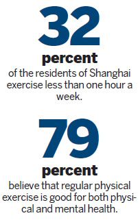 Exercise: good, but not for me
