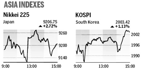 Market roundup
