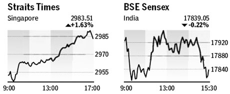 Market roundup