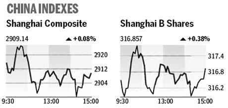 Market roundup
