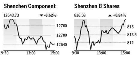 Market roundup