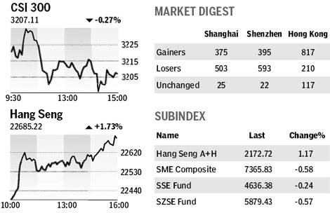 Market roundup