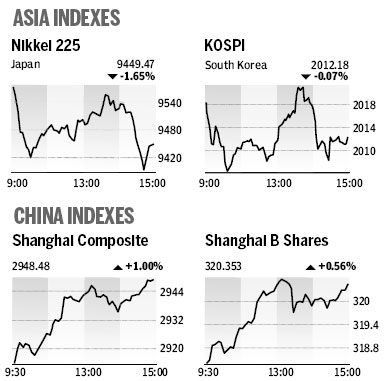 Market Roundup