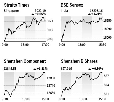Market Roundup