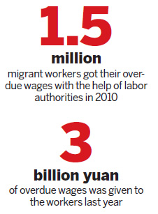 Workers struggle to get what is owed them as bosses fail to pay