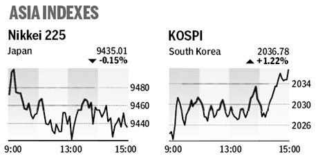 Market roundup